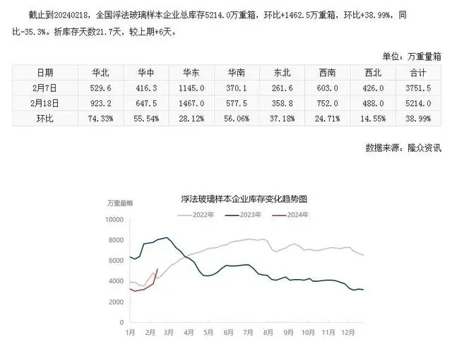 浮法九州体育（中国）有限公司样本企业总库存.webp